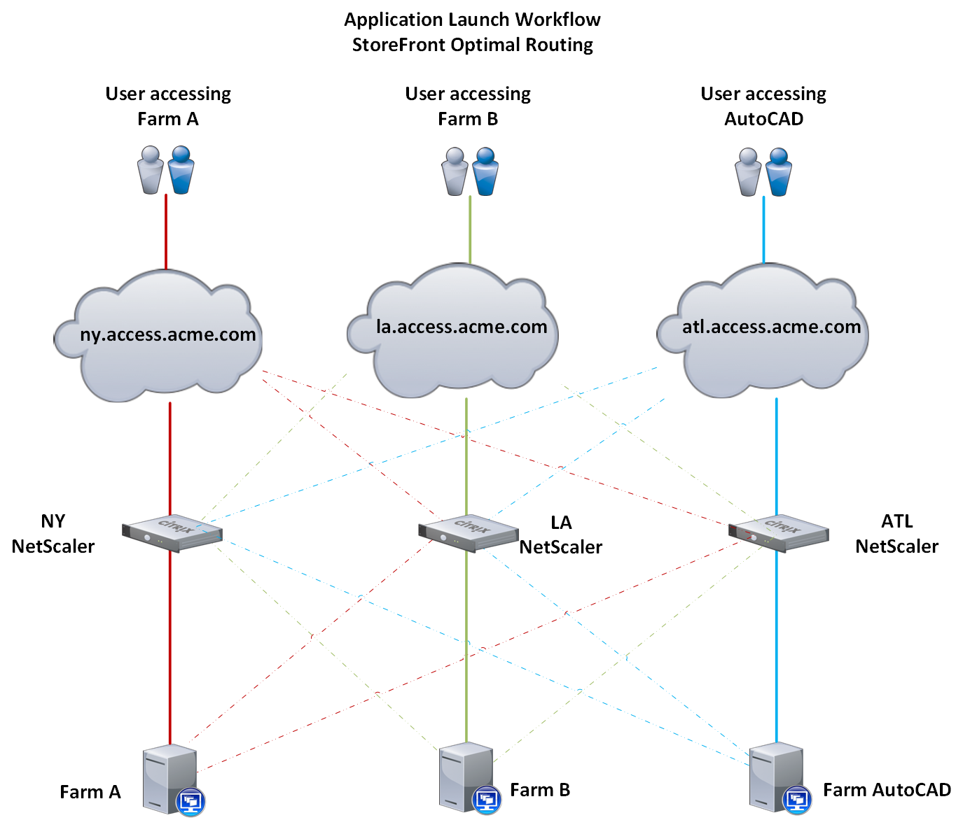 Application Launch Workflow